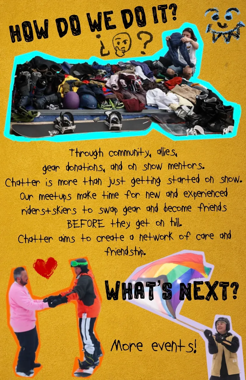 Page 3: How do we do it and Whats next?
